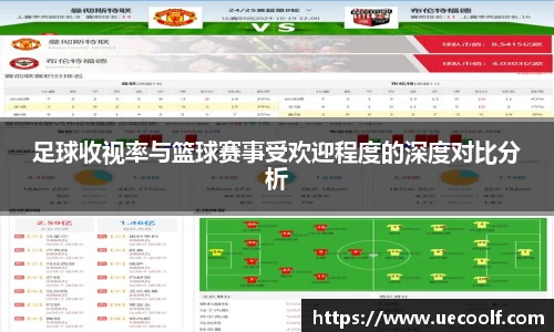 足球收视率与篮球赛事受欢迎程度的深度对比分析